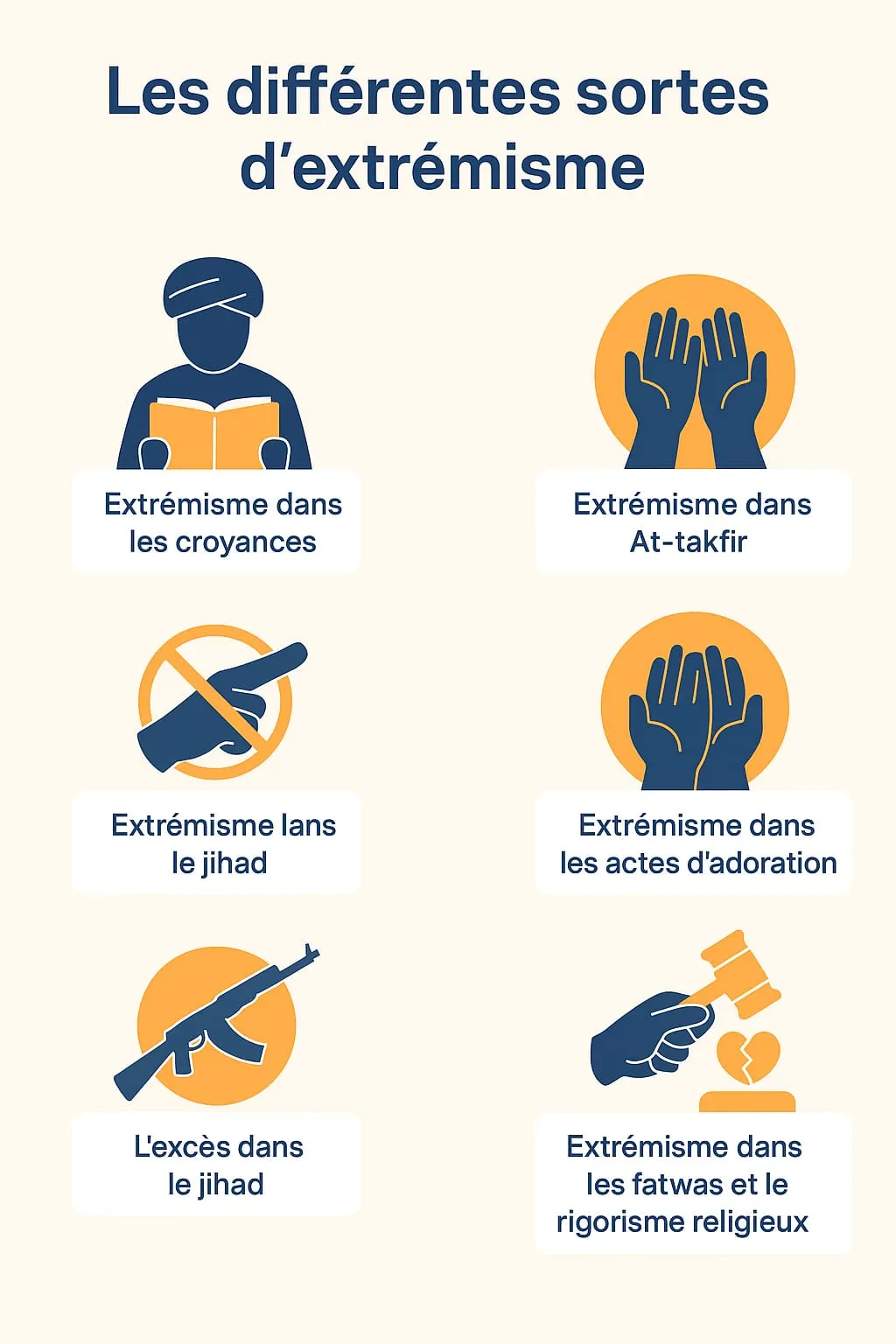 Illustration : les différentes sortes d’extrémisme